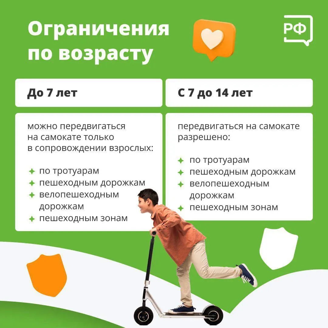 ПДД для электросамокатов Золотые правила для водителя самоката 🚦 * Один самокат — один человек. Кате