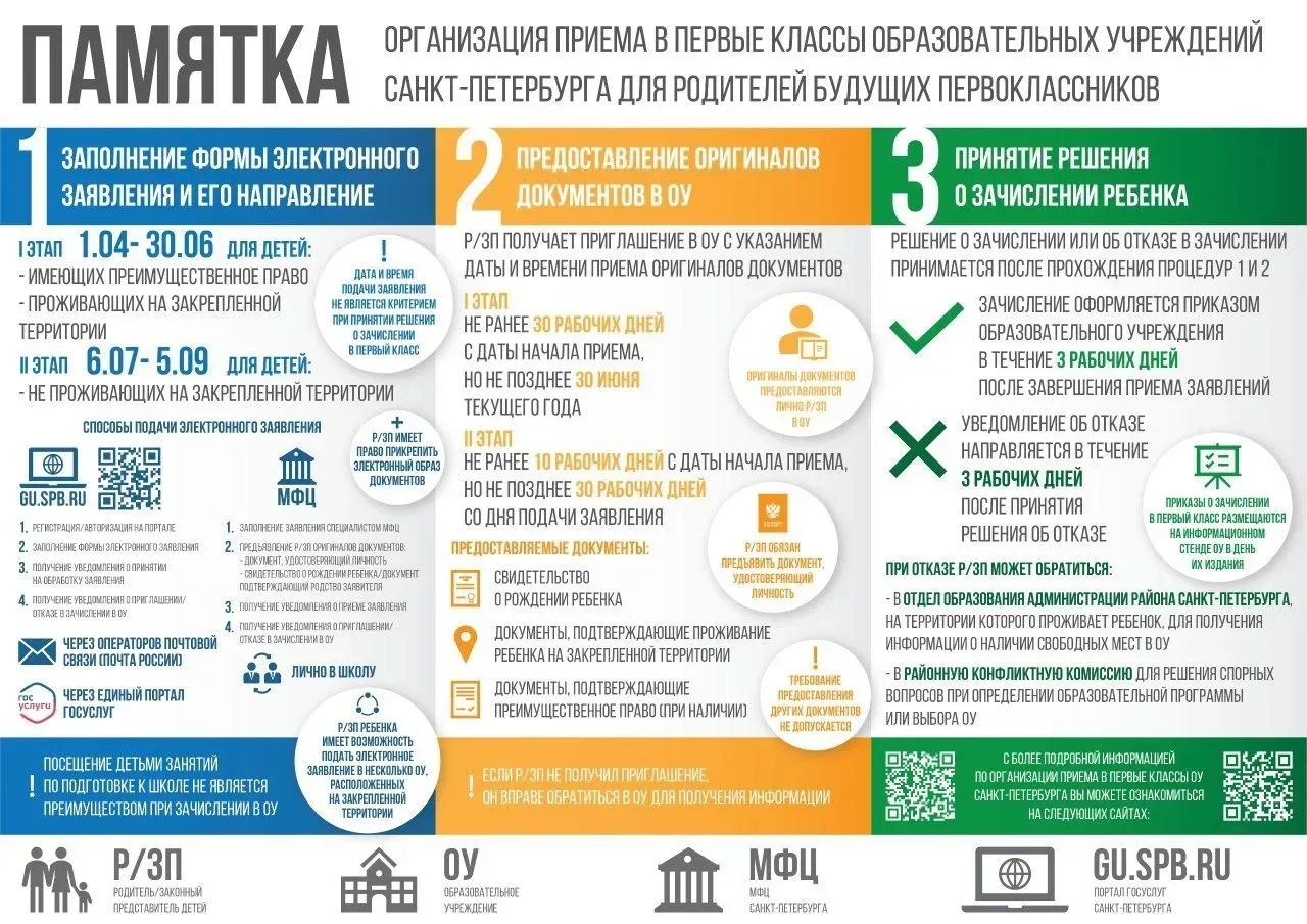 Уважаемые родители! Мы начинаем рассылку приглашений для подачи документов. До 30 июня будут приглаш