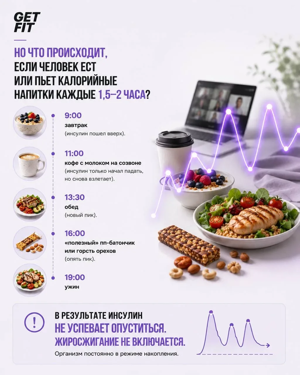 ИНСУЛИНОВЫЙ ПЛЕН: почему вес стоит на месте?  Подробный разбор того, как ваши перекусы блокируют жир