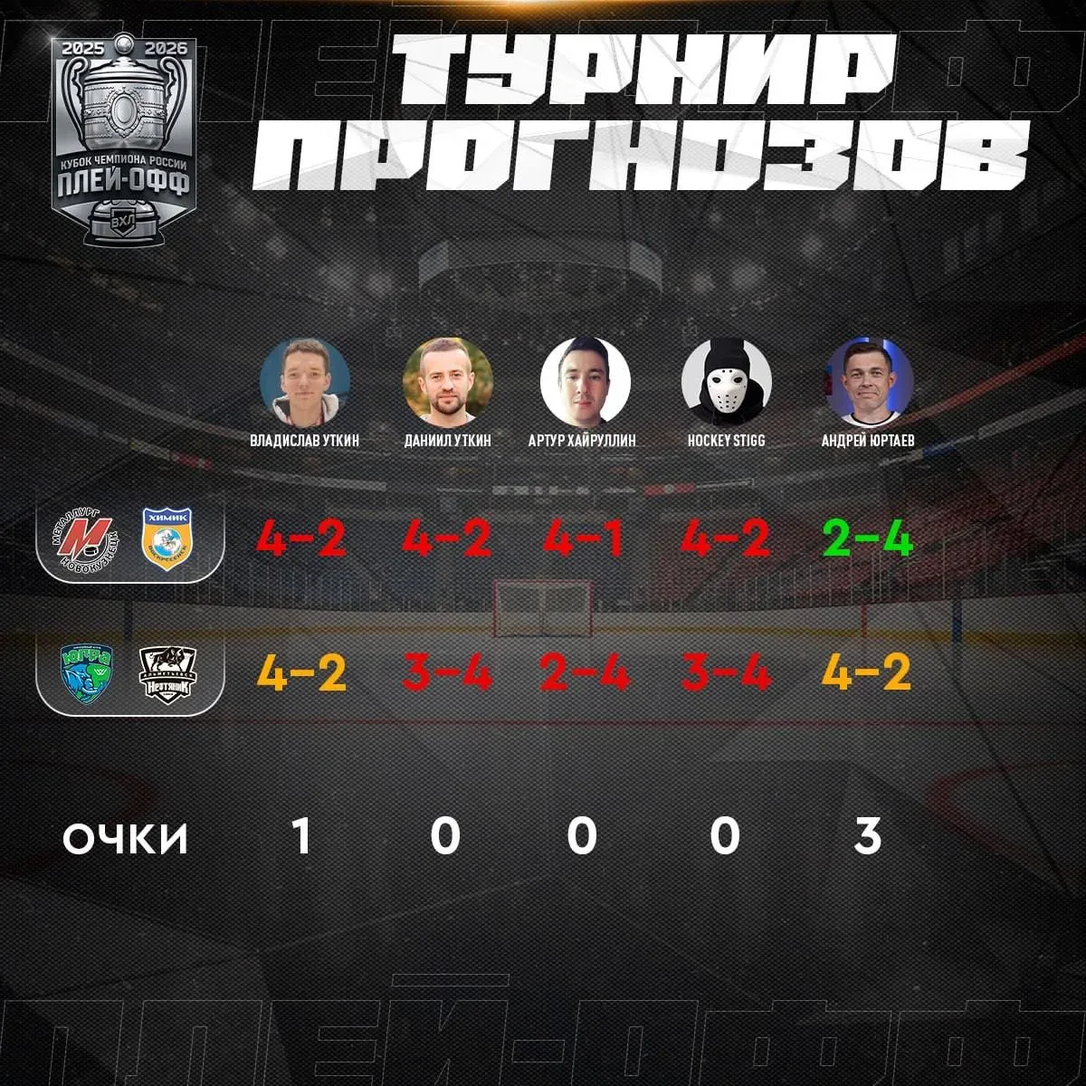🏆 Я в полном порядке!  @hockeystigg