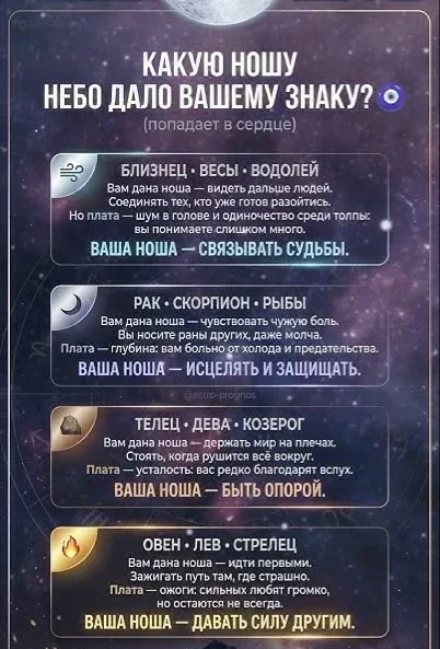 Астрология | Подпишись 👇🏻