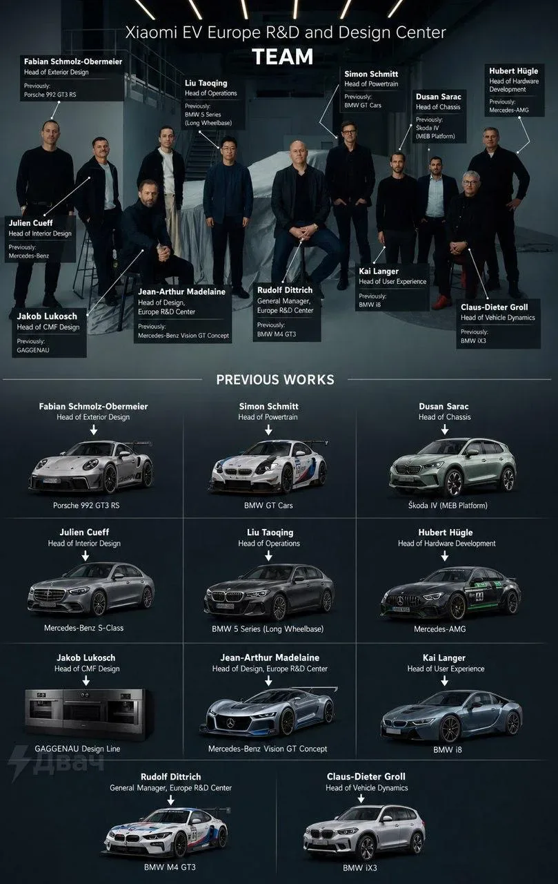 Xiaomi схантила топовых дизайнеров и инженеров у BMW, Mercedes и Porsche  Компания собрала дрим-тим 