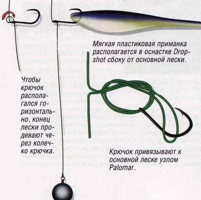 Оснастка дроп-шот❗️  Относительно недавно, в 70-х годах прошлого века, в США был создан монтаж дроп-