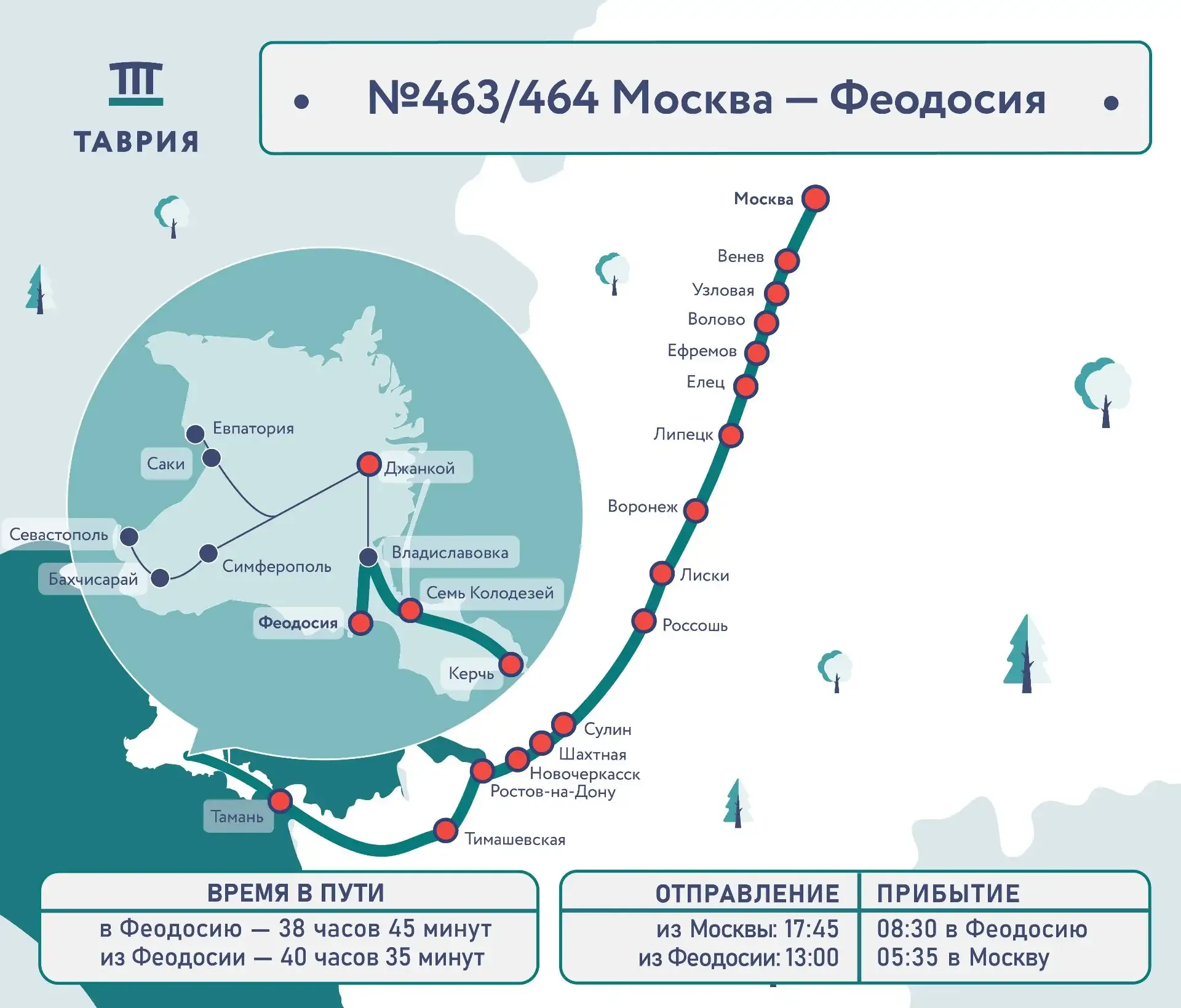 Мы возобновили продажи на некоторые ранее закрытые даты на поезд «Таврия» №463/464 сообщением Москва