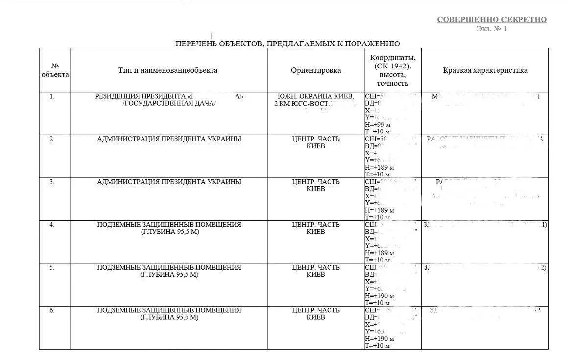 ‼️🇷🇺🇺🇦Рада и Офис президента могут быть уничтожены Россия готовит удар по "центрам принятия решений"