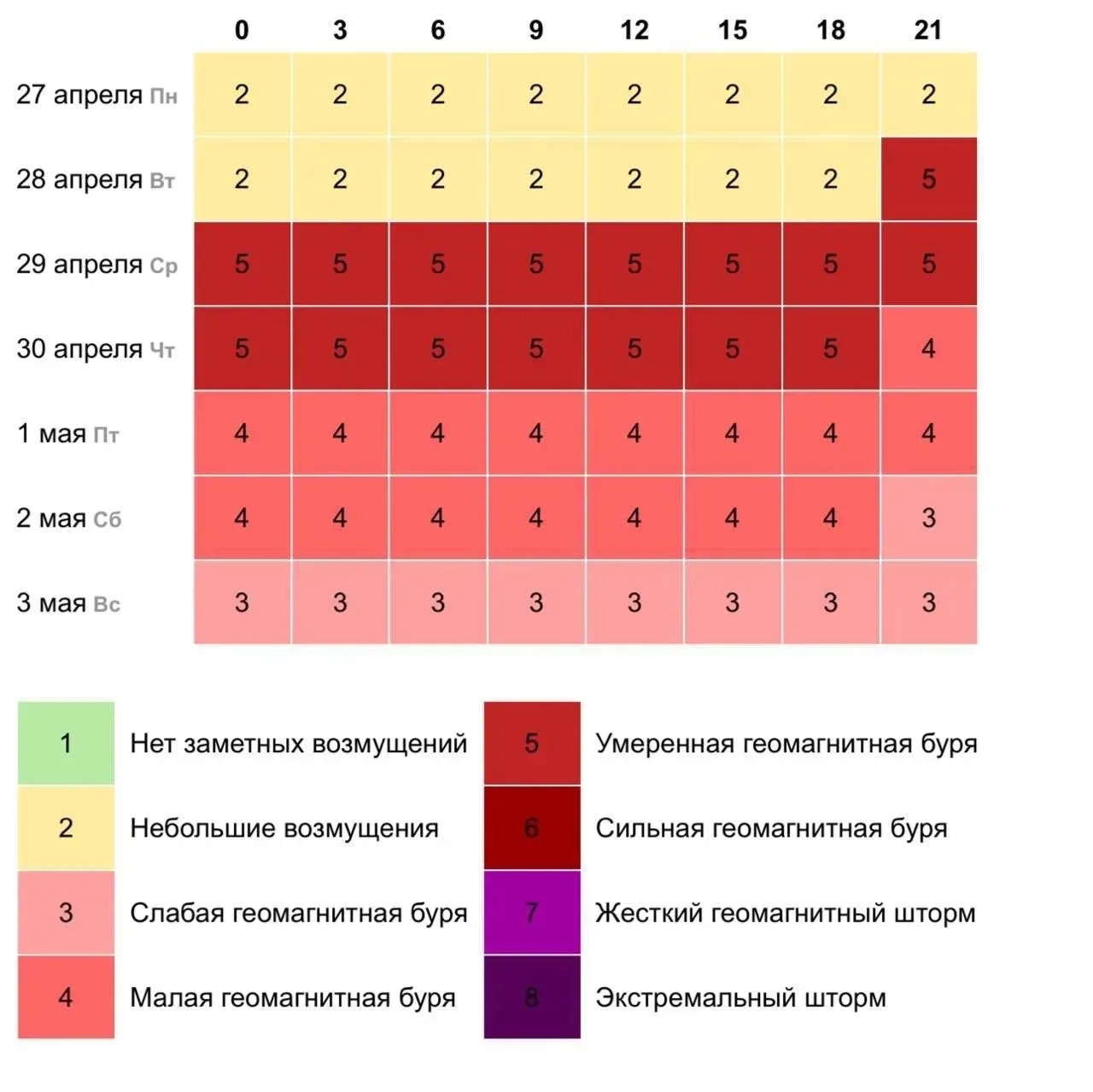 ⚡️ Затяжная магнитная буря ожидается на Земле в ближайшие дни.  По прогнозам, геомагнитные возмущени