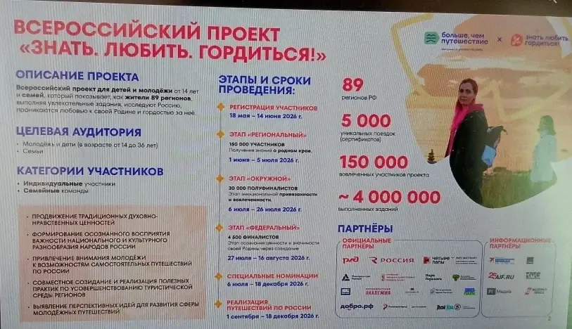"ЗНАТЬ. ЛЮБИТЬ. ГОРДИТЬСЯ!"  Современную молодежь необходимо отвлекать от гаджетов и социальных сете