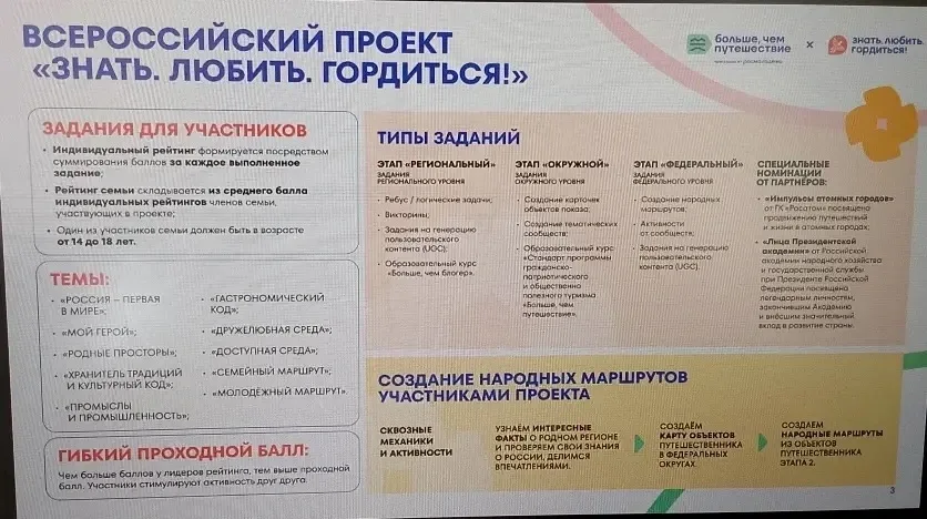 "ЗНАТЬ. ЛЮБИТЬ. ГОРДИТЬСЯ!"  Современную молодежь необходимо отвлекать от гаджетов и социальных сете