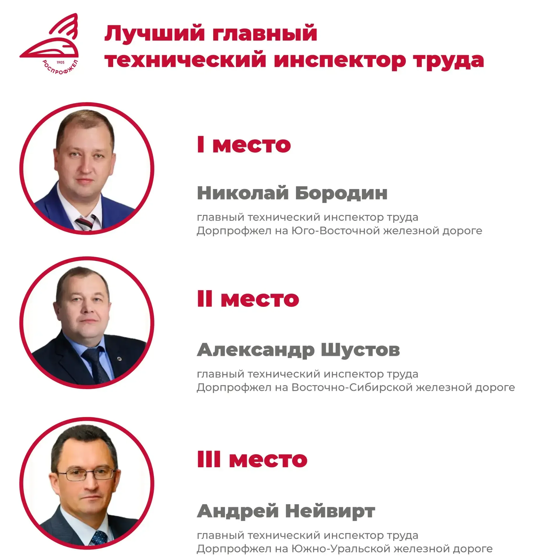 Техническая инспекция труда РОСПРОФЖЕЛ подвела итоги рейтинговой оценки деятельности за 2025 год.   