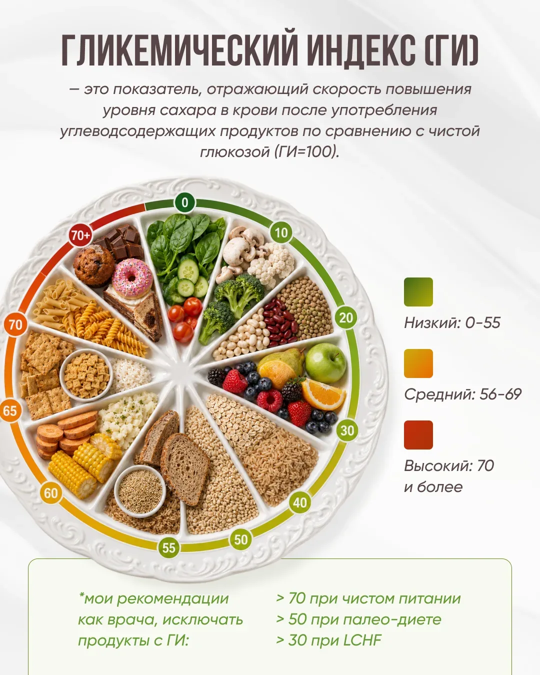 ГЛИКЕМИЧЕСКИЙ ИНДЕКС — ЧТО ЭТО ТАКОЕ 🍽️   Гликемический индекс (ГИ) продукта показывает, с какой ско