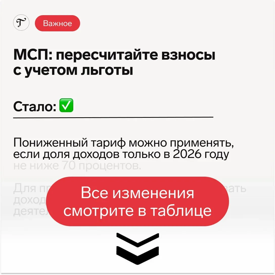 ❗️  Поправки задним числом: перейти на новые правила нужно до 1 июня!  До конца мая бухгалтерам нужн