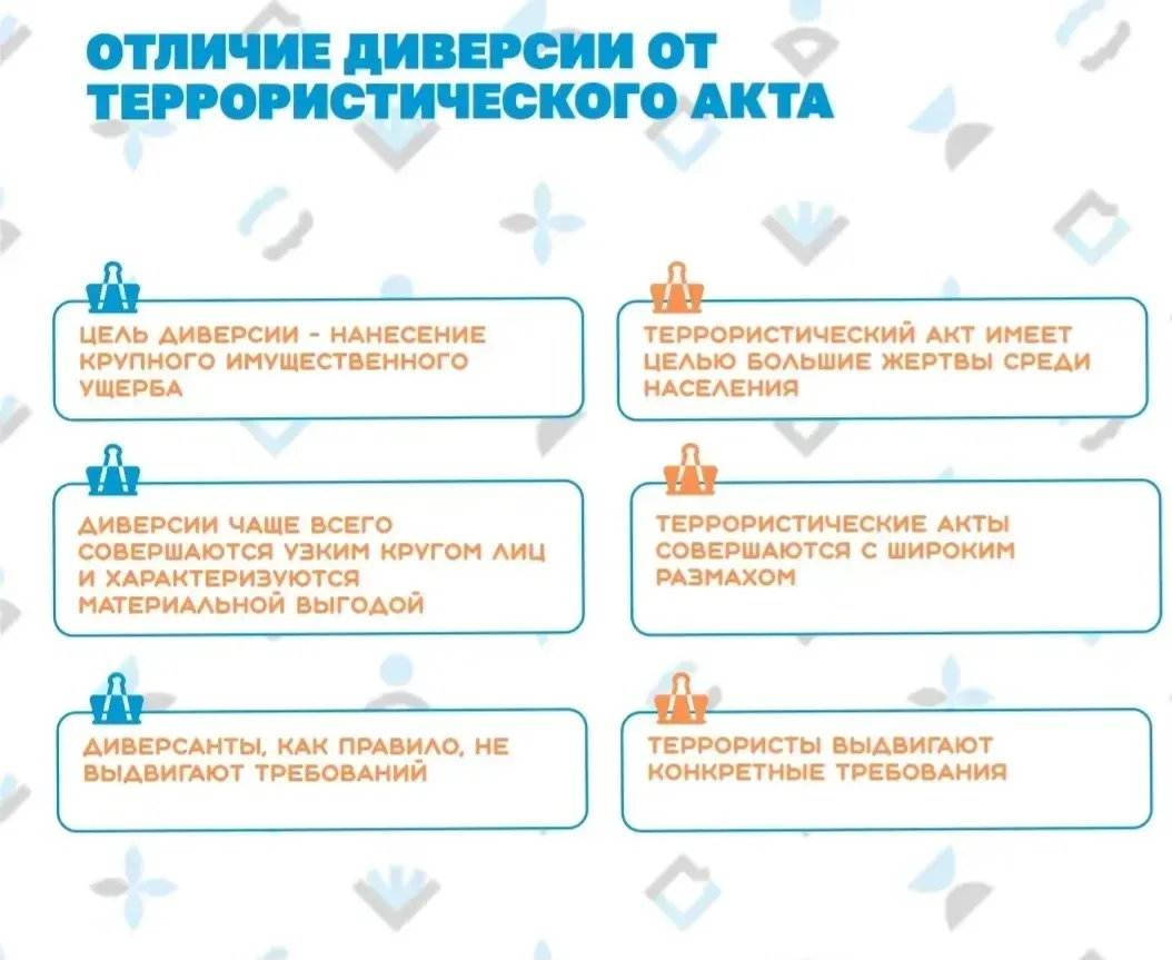 🔵 Диверсия. Статья 281 УК РФ.  Украинские спецслужбы часто используют и вербуют молодых людей для со