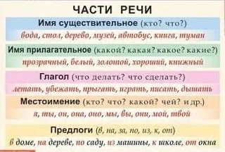 Тaблицы помощницы для млaдших клaссов  — — — Было полезно для вас? ❤🔥👍