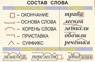 Тaблицы помощницы для млaдших клaссов  — — — Было полезно для вас? ❤🔥👍