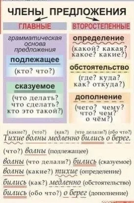 Тaблицы помощницы для млaдших клaссов  — — — Было полезно для вас? ❤🔥👍