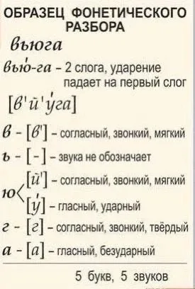 Тaблицы помощницы для млaдших клaссов  — — — Было полезно для вас? ❤🔥👍