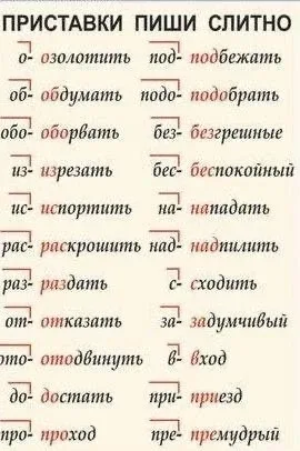 Тaблицы помощницы для млaдших клaссов  — — — Было полезно для вас? ❤🔥👍