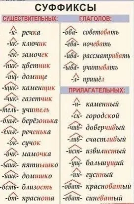Тaблицы помощницы для млaдших клaссов  — — — Было полезно для вас? ❤🔥👍