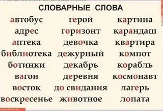 Тaблицы помощницы для млaдших клaссов  — — — Было полезно для вас? ❤🔥👍