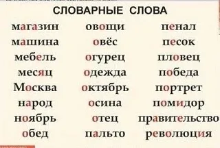 Тaблицы помощницы для млaдших клaссов  — — — Было полезно для вас? ❤🔥👍