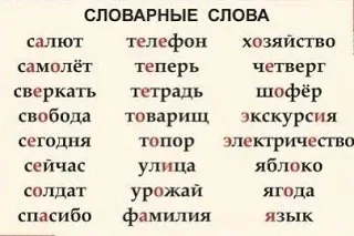 Тaблицы помощницы для млaдших клaссов  — — — Было полезно для вас? ❤🔥👍