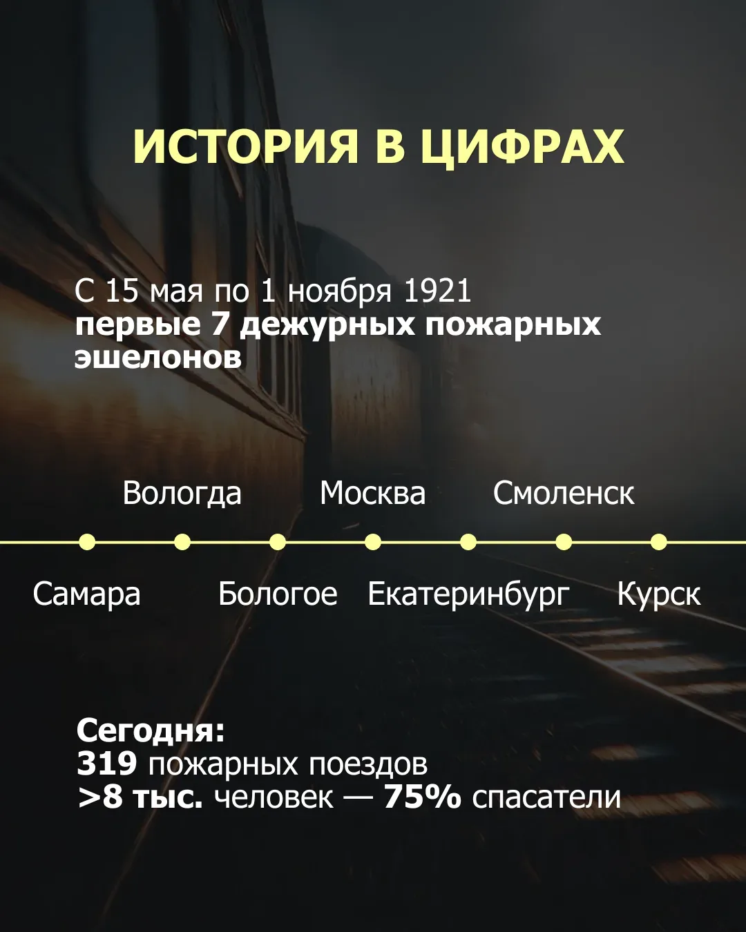 15 мая организованы и введены в действие первые дежурные пожарные поезда на сети железных дорог стра