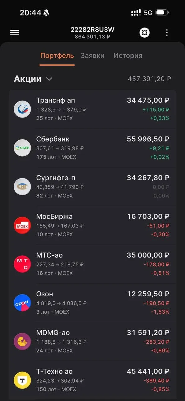 Сделки в портфеле челленджа «На квартиру за 3 года».  1️⃣ Зафиксировали весь объем по облигации Полю