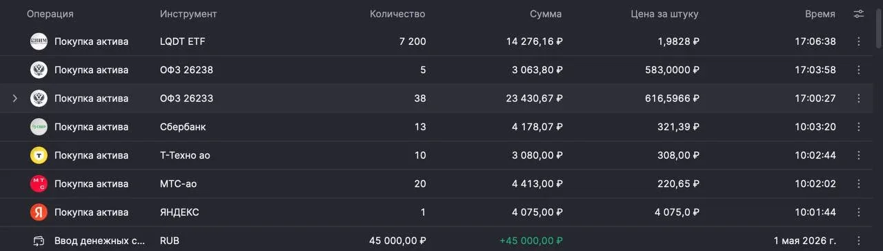Сделки в портфеле челленджа «На квартиру за 3 года».  1️⃣ Зафиксировали весь объем по облигации Полю