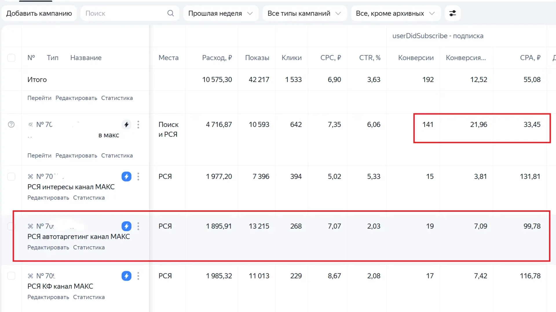 🔥 Какие таргетинги в РСЯ лучше всего работают  Решил провести А/Б тест в Директе и проверить, какие 