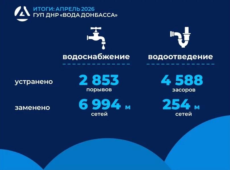 Итоги работы за апрель 2026 года  📌Ежедневно аварийно-восстановительные бригады предприятия «Вода До