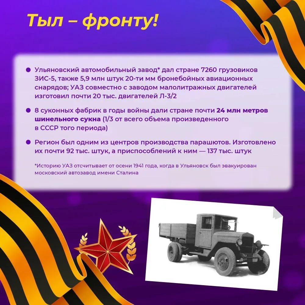 Как в Ульяновске ковали Победу  Читайте, как наши земляки приближали общую Победу, как жил Ульяновск
