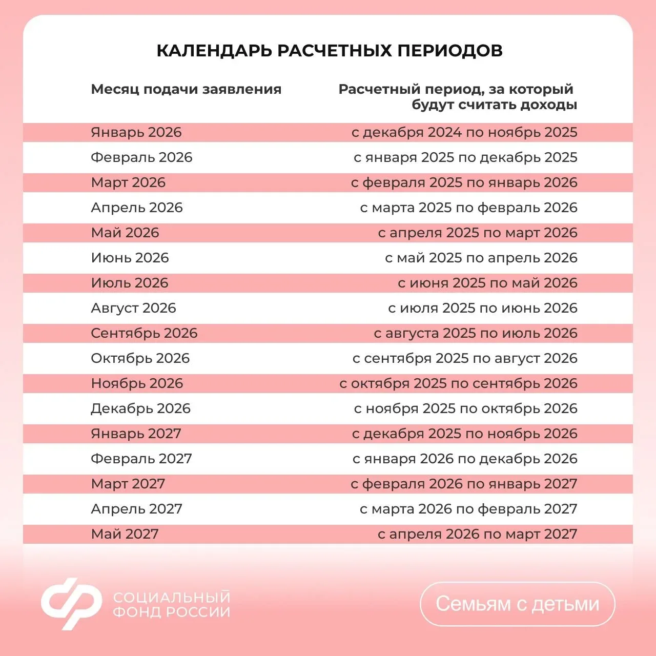 🗓 За какой период учитывают доходы при назначении единого пособия и выплаты из маткапитала ⠀ При наз