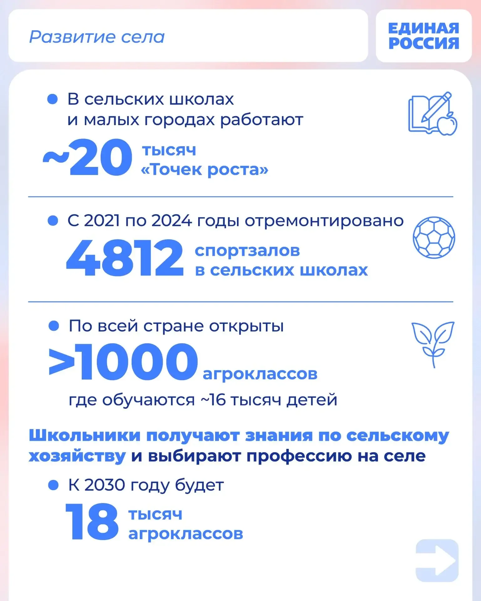 Народная Программа Единой России помогает в развитии сельских территорий. Продолжаются работы по соц
