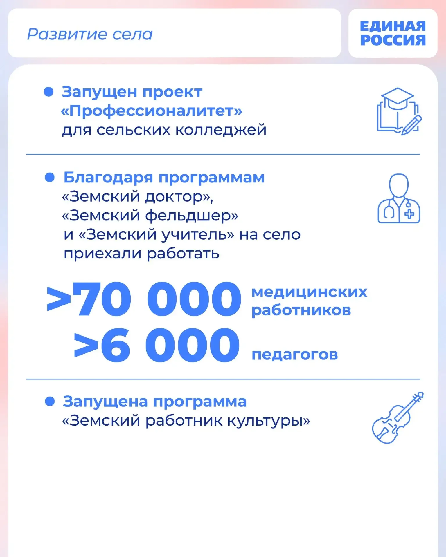 Народная Программа Единой России помогает в развитии сельских территорий. Продолжаются работы по соц