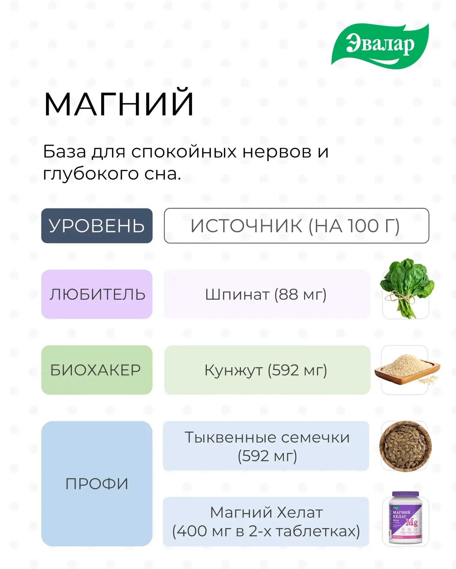 ТОП‑4 нутриента для нервов, иммунитета, сердца и красоты  Разобрали для вас три уровня:   ✔️Любитель