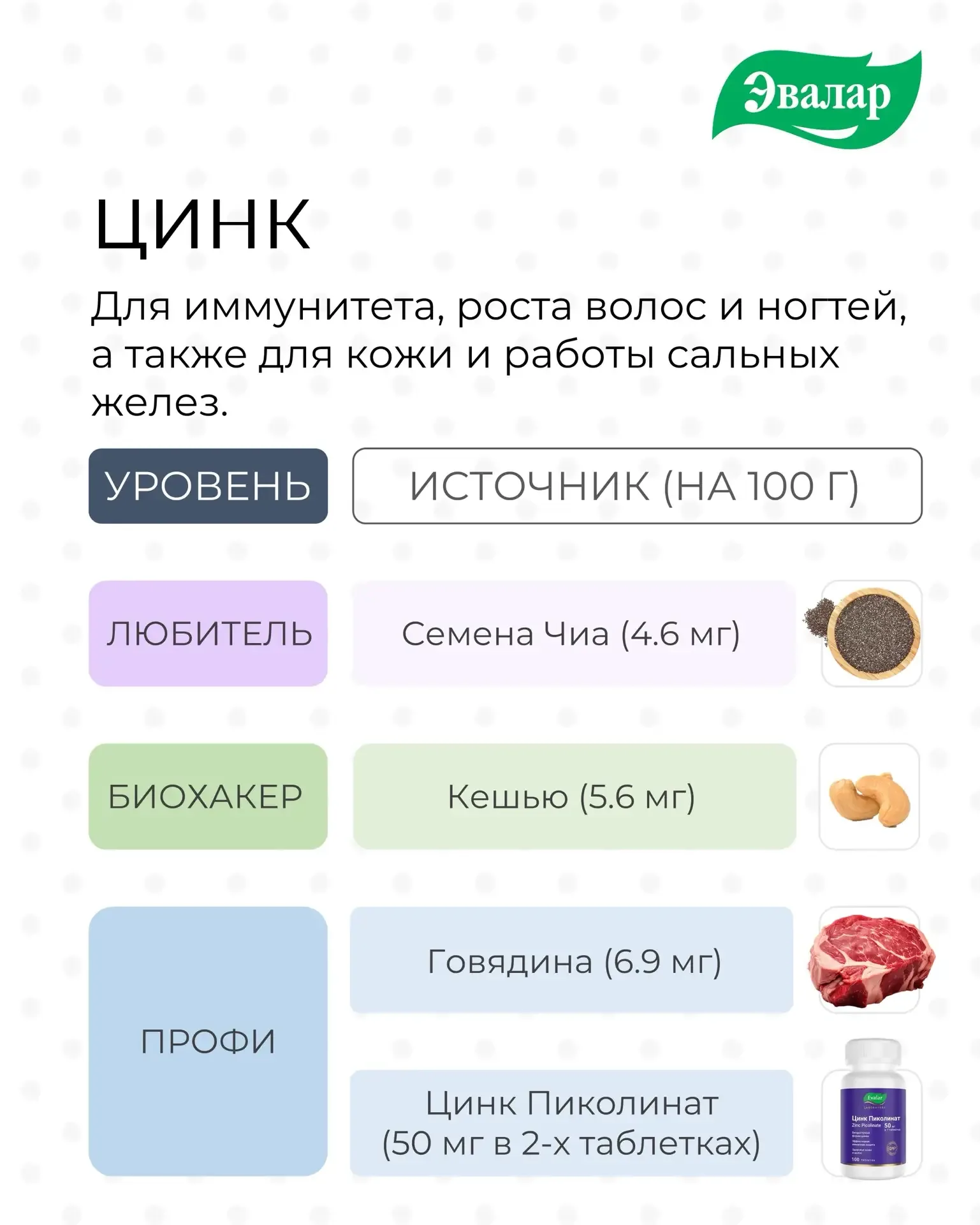 ТОП‑4 нутриента для нервов, иммунитета, сердца и красоты  Разобрали для вас три уровня:   ✔️Любитель