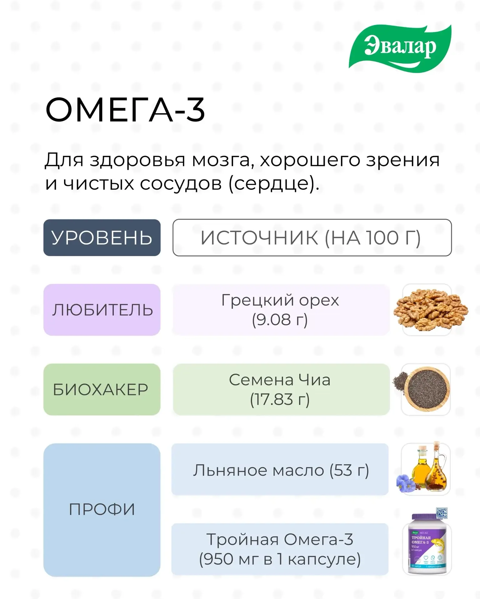 ТОП‑4 нутриента для нервов, иммунитета, сердца и красоты  Разобрали для вас три уровня:   ✔️Любитель