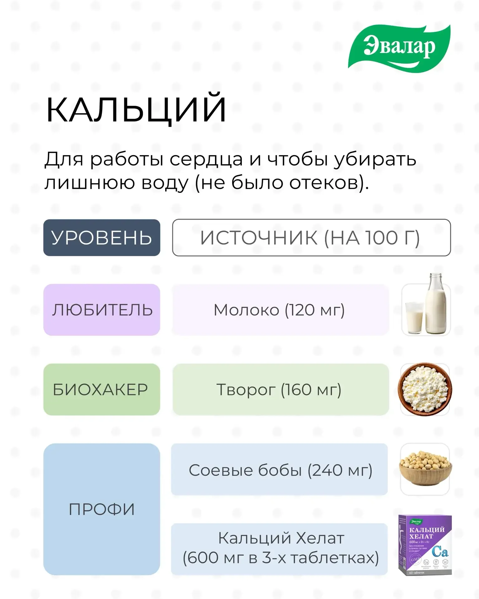 ТОП‑4 нутриента для нервов, иммунитета, сердца и красоты  Разобрали для вас три уровня:   ✔️Любитель