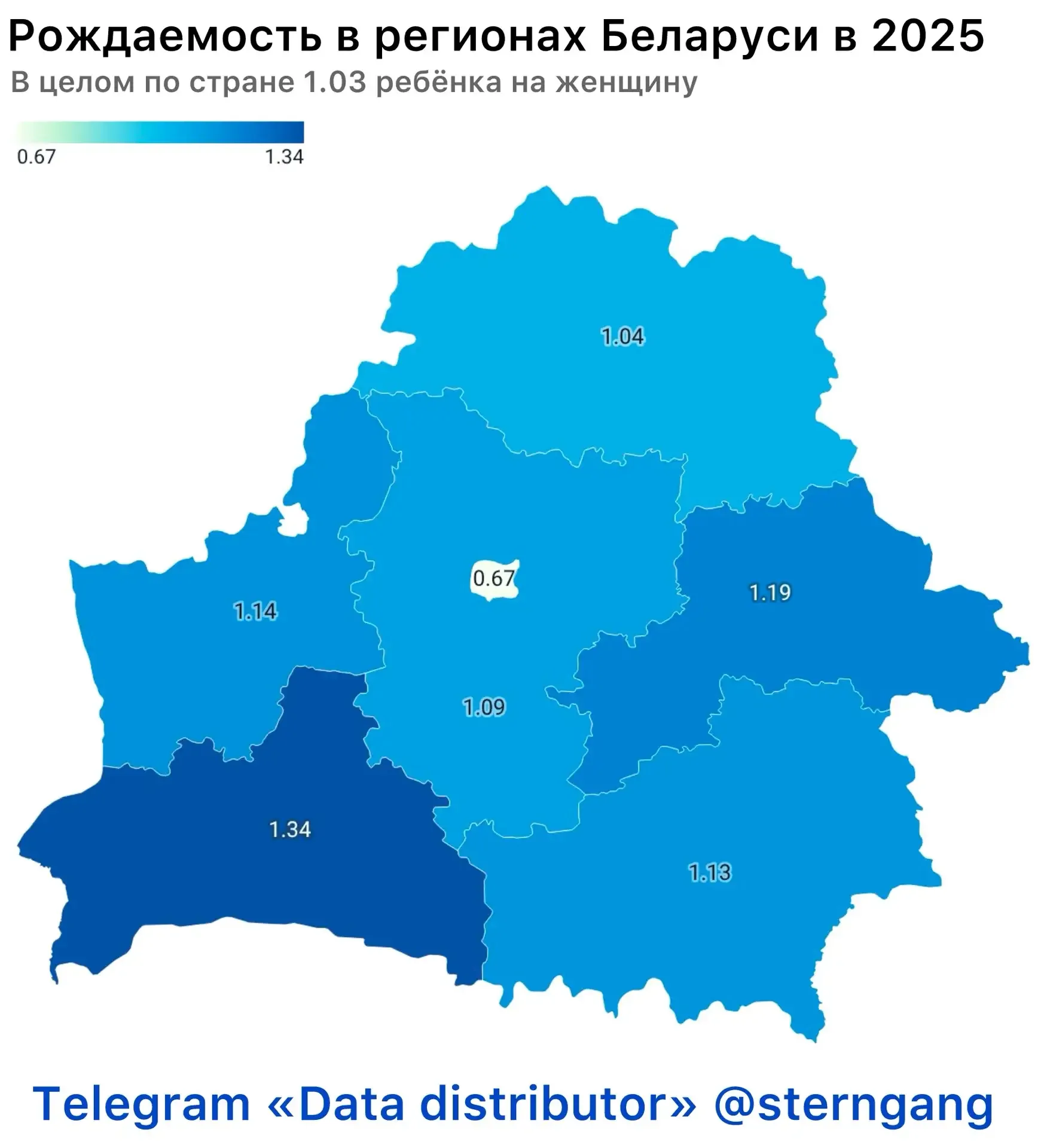 В Минске на женщину приходится 0.67 ребёнка, в иных областях Беларуси в среднем лишь около 1.1  Белс