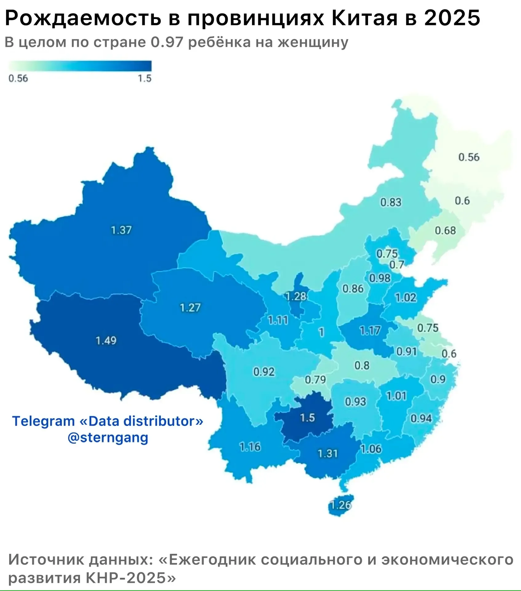 В ряде провинций Китая рождаемость уже 0.6 детей на женщину и ниже — север страны в глубочайшем криз