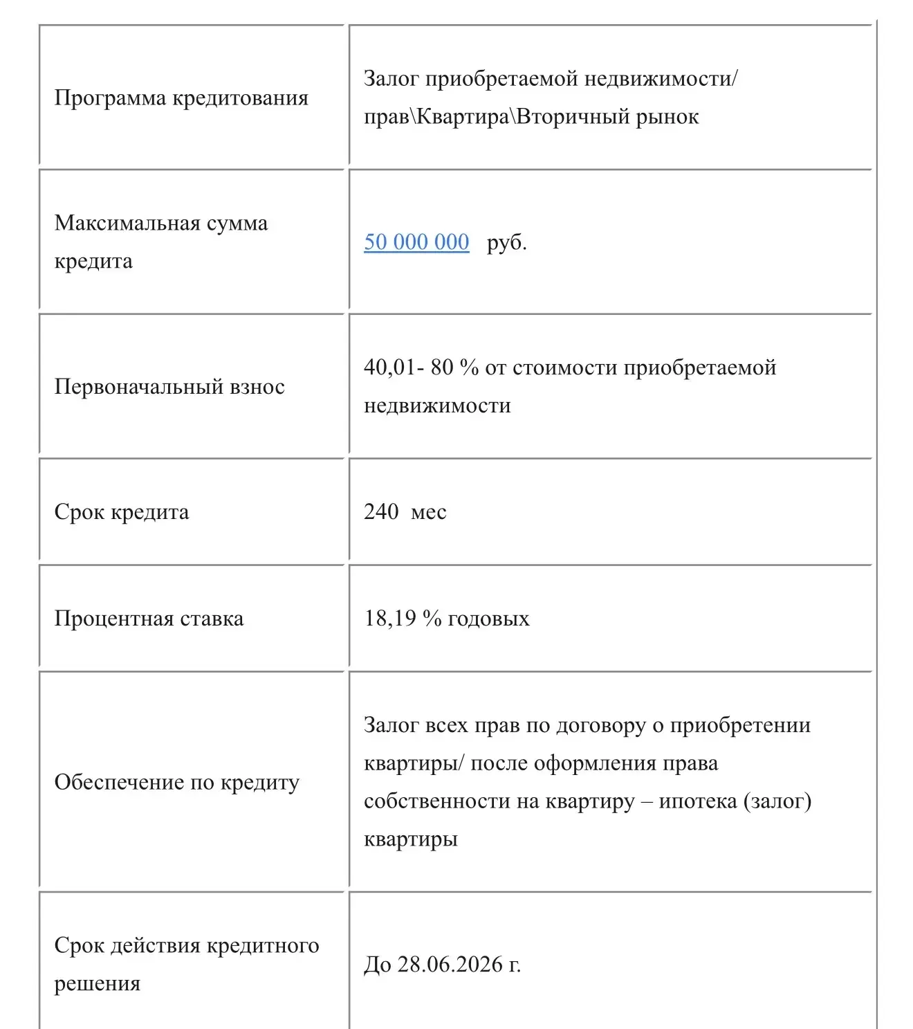 Банк ПСБ недавно начал кредитовать ИП.   Ставка очень привлекательные. Разумеется, нашим клиентам мы