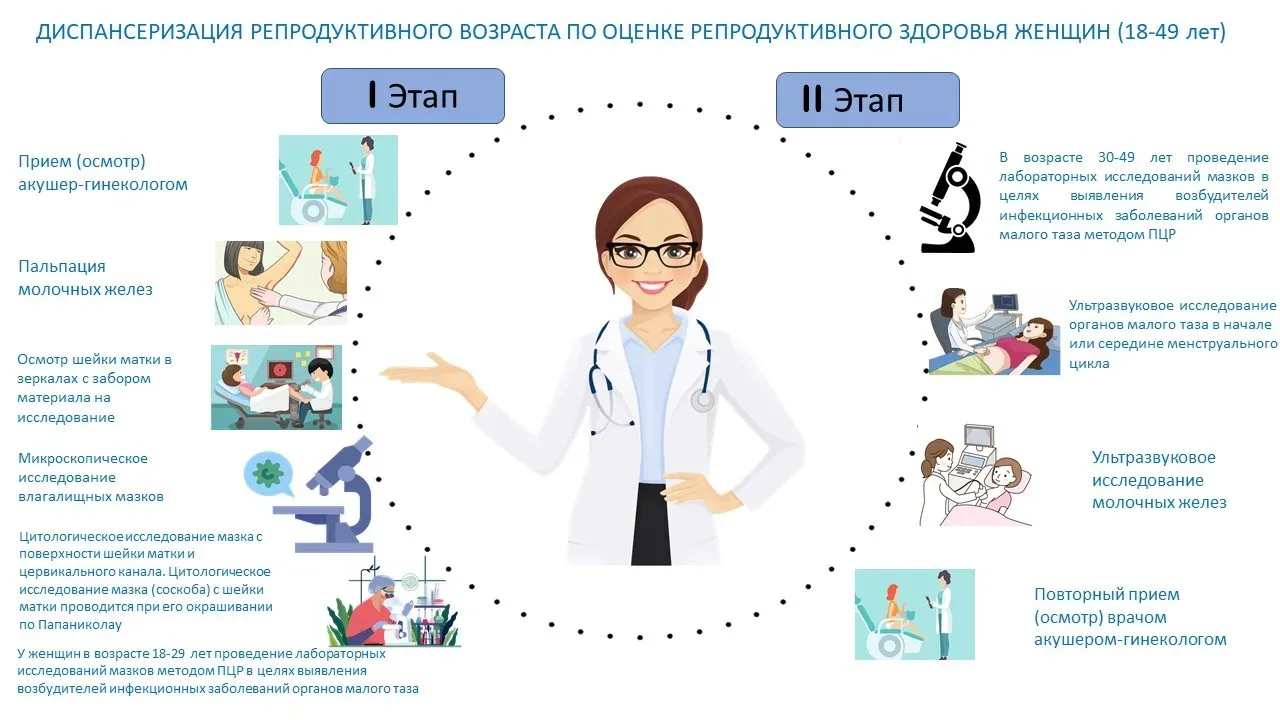👨‍👩‍👧 Планируете семью? Или просто хотите убедиться, что всё в порядке?  В Красноармейской ЦРБ можно