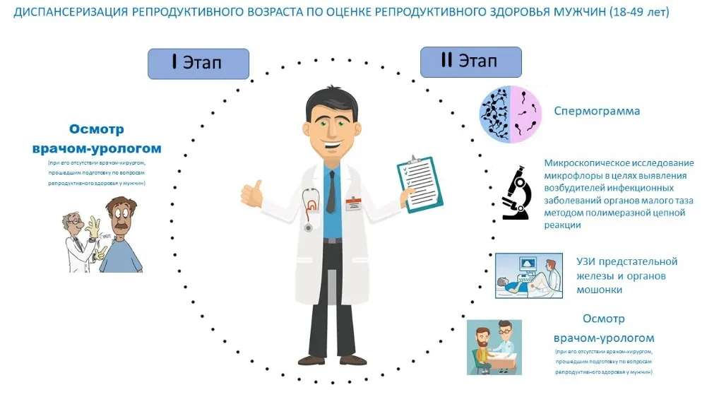 👨‍👩‍👧 Планируете семью? Или просто хотите убедиться, что всё в порядке?  В Красноармейской ЦРБ можно