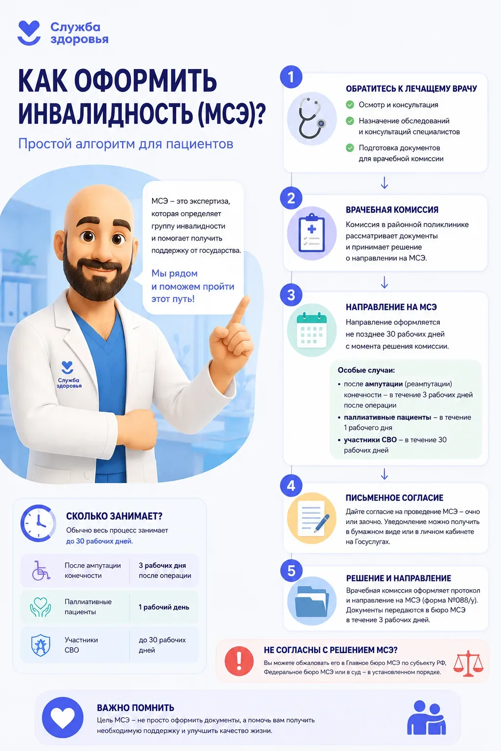 📄 Нас часто спрашивают: кто направляет на МСЭ, сколько времени занимает оформление и что делать, есл