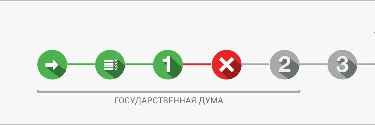 ❌  Повышение ипотечной выплаты для многодетных до 900 тысяч рублей отклонили  Нина Останина внесла в