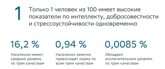 Увидел эти данные в майском мониторинге Сберуниверситета «Proлюдей». Опять видим подтверждение давни