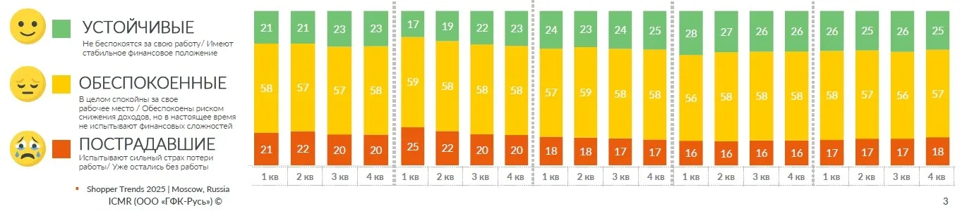 Надо же, новая историческая колея «20-60-20» видна и в «настроенческом» разделении российского общес
