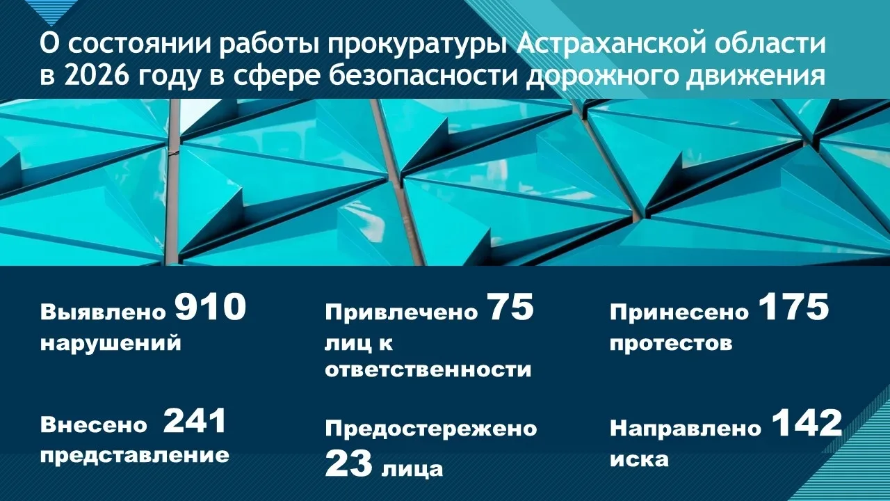 ✔️ На личном контроле прокурора Астраханской области Александра Гулягина находятся вопросы соблюдени