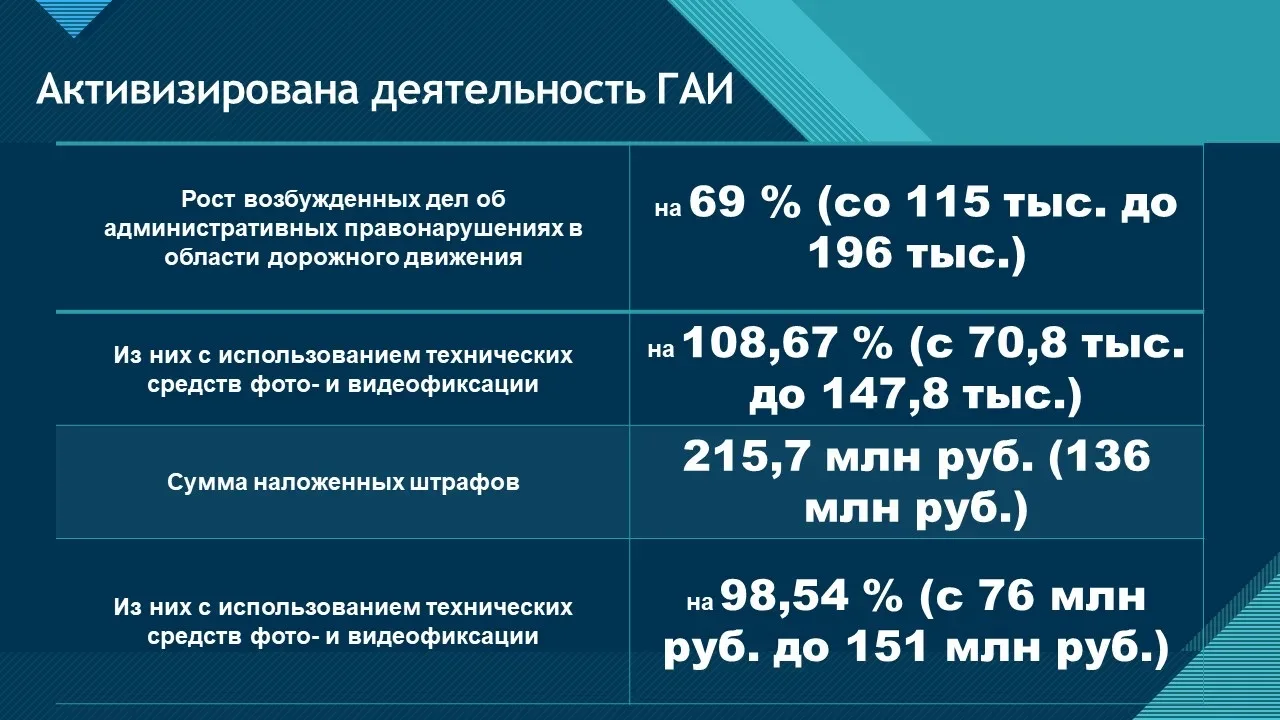 ✔️ На личном контроле прокурора Астраханской области Александра Гулягина находятся вопросы соблюдени