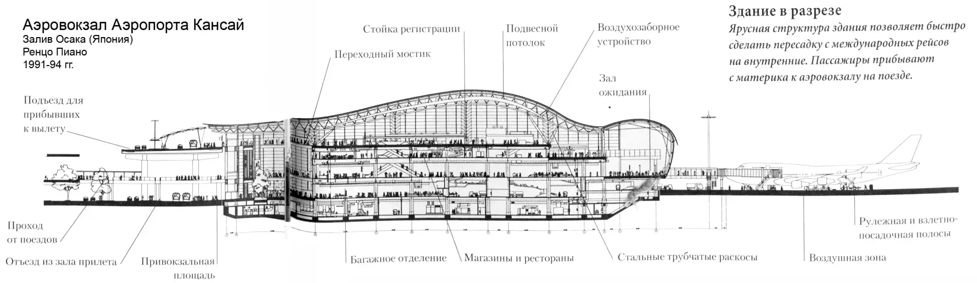 Разбор объекта: как устроены самые крутые здания, дороги мира и техника  Международный аэропорт Канс